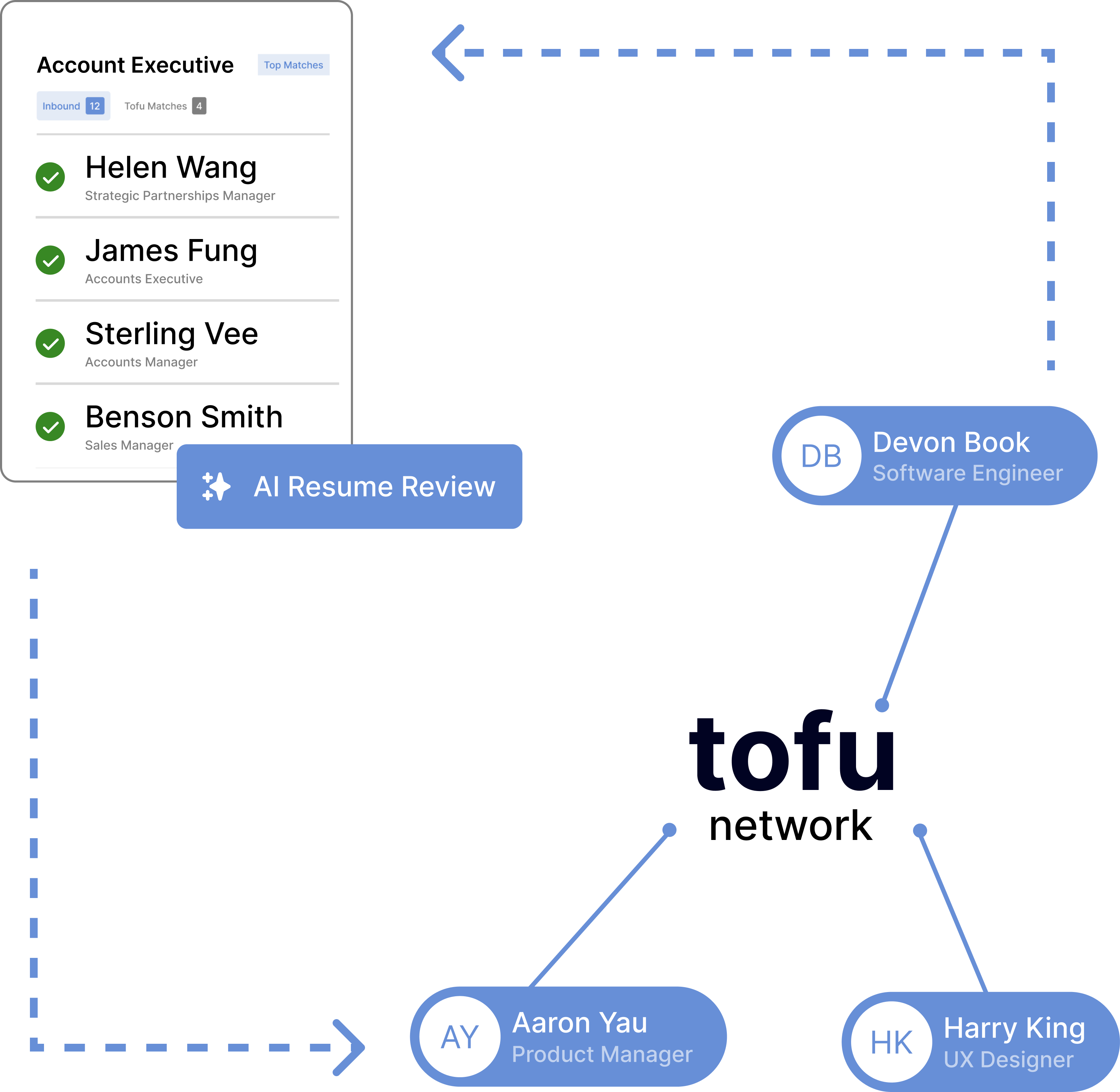 Data from Network